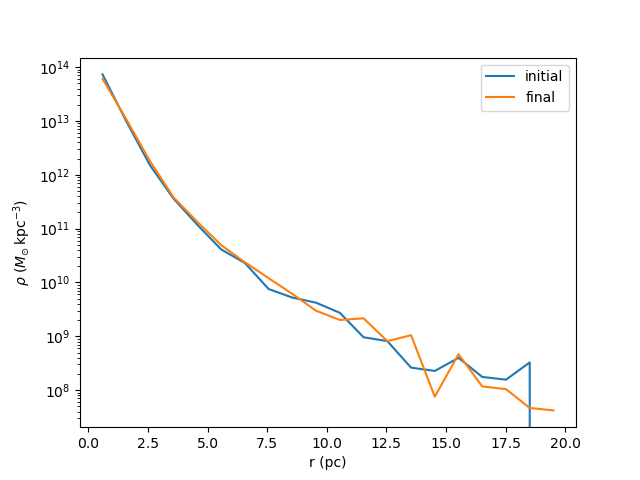_images/example_plummer_densityprofiles.png